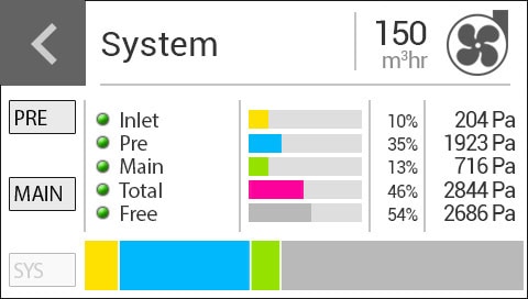 iQ2 System working screen