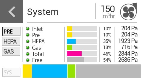 iQ2 System working screen